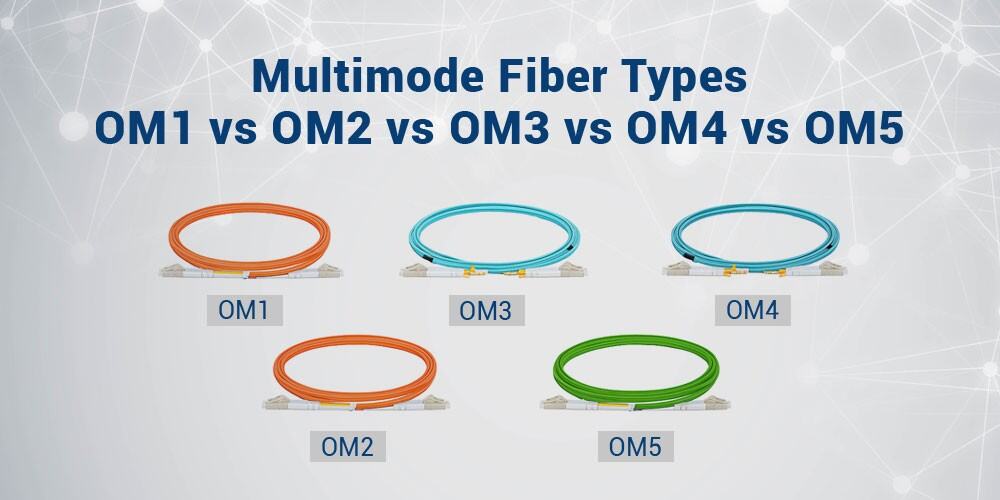 Multimode Fiber Types