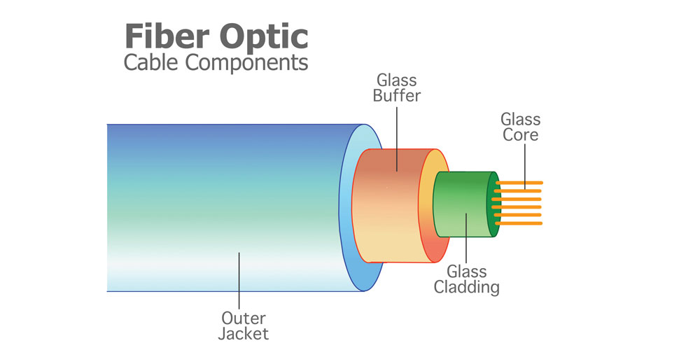 fiber optic cable components diagram.jpg