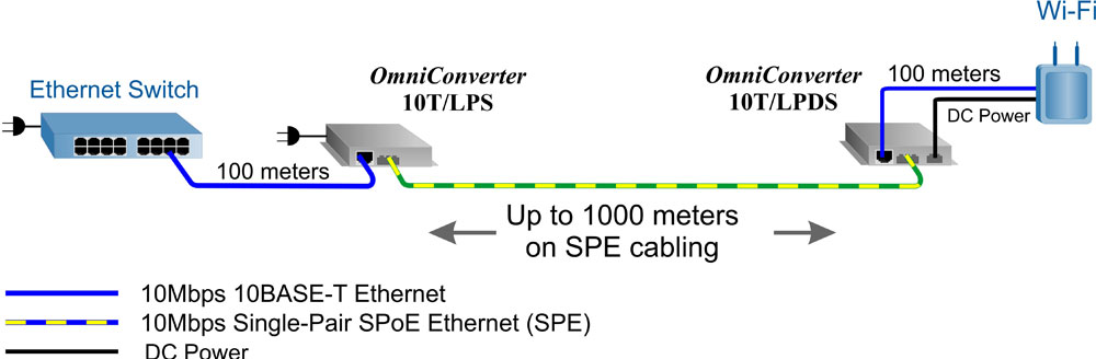 10T T1L Splitter WiFi App