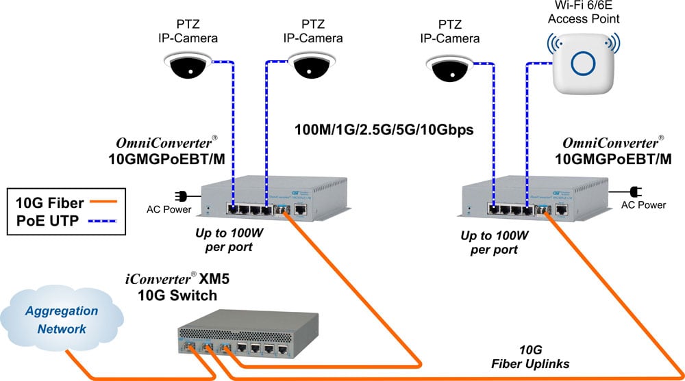 Ceiling App 10GMGPoEBT M