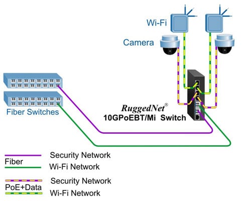 Dual Media Converter Mode 3360 10 gpoebt Mi